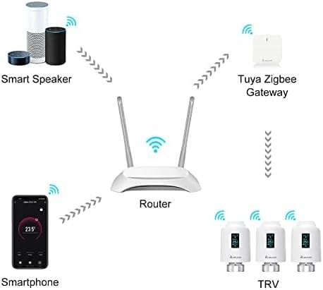 SALCAR - Termostat inteligent pentru radiatoare - imagine 5
