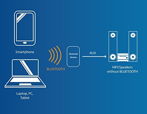 DollaTek TPA3110 30W x 2 – Amplificator Stereo Bluetooth - imagine 6