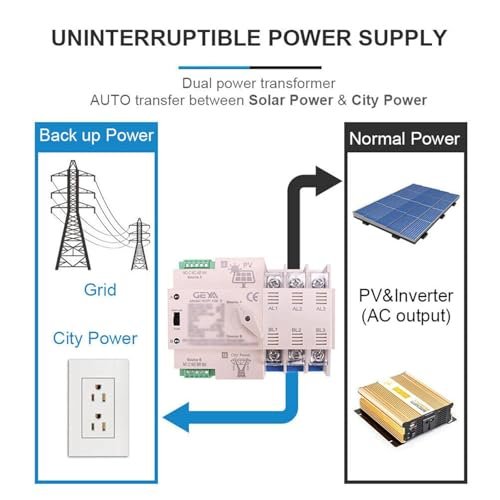 Comutator automat transfer GEYA ATS 2P 100A 220V AC pentru sistem solar / energie urbană (Automatic Transfer Switch) - imagine 2