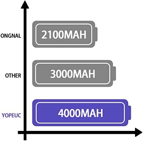 Baterie de schimb 4000mAh 21.6V pentru Dyson V6, acumulator Li-Ion compatibil cu Dyson V6/DC58/DC59/DC61/DC62/DC74 + 2 filtre gratuite - imagine 2