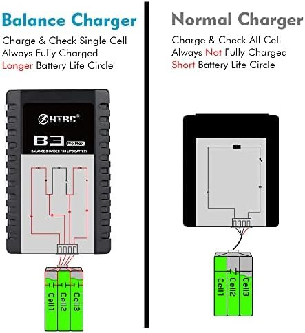 Încărcător LiPo Haisito B3 ProMax pentru Baterii 2S / 3S (7.4V / 11.1V), Balance Charger Compact - imagine 4