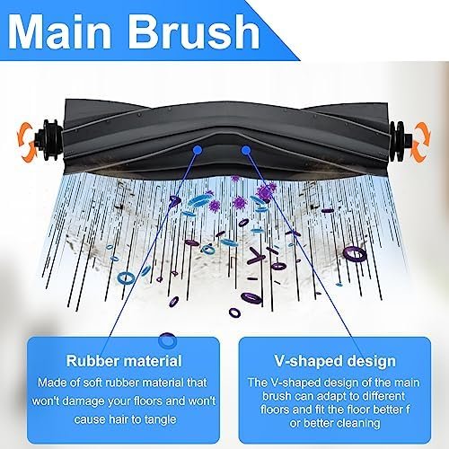 Kit accesorii compatibile Xiaomi X20+ / X10+ și Dreame L10 / S10 / S20, piese de schimb pentru aspirator robot - imagine 3