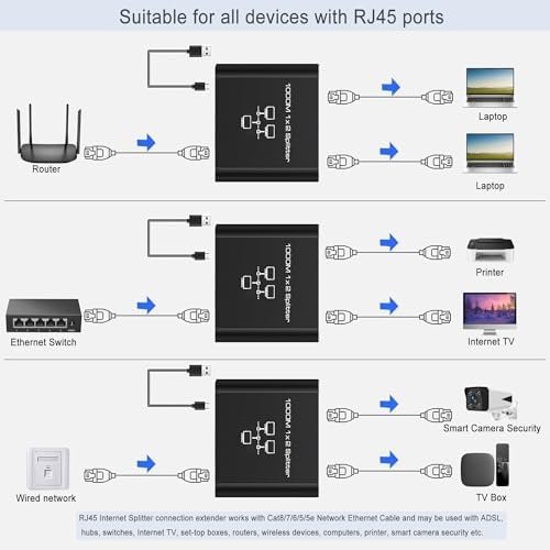 Splitter Ethernet Gigabit RJ45 1 la 2 LIEZHUA, 1000 Mbps, Adaptor Internet LAN cu Alimentare USB, Compatibil Cat5/Cat6/Cat7/Cat8 - imagine 7