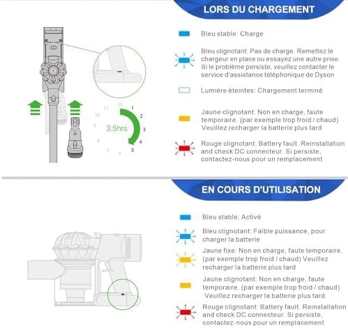 Baterie Compatibilă Dyson V6 6000mAh 21.6V cu Filtru și Perie Incluse, pentru DC58 / DC59 / DC61 / DC62 / DC74 / SV03 / SV09 - imagine 5
