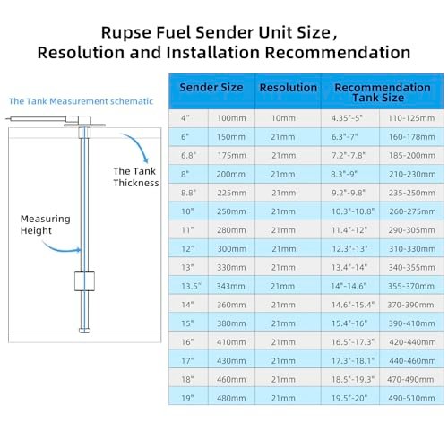 Indicator Nivel Combustibil și Apă cu Senzor Inox, 8 Culori Iluminare LED, pentru Barcă, Auto, Camper, Rezervor Combustibil/Apă - imagine 6