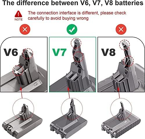 Baterie Compatibilă Dyson V7 21.6V 4600mAh Li-Ion, pentru V7 Animal, Absolute, Motorhead, Fluffy, Trigger, cu 2 Filtre Incluse - imagine 6