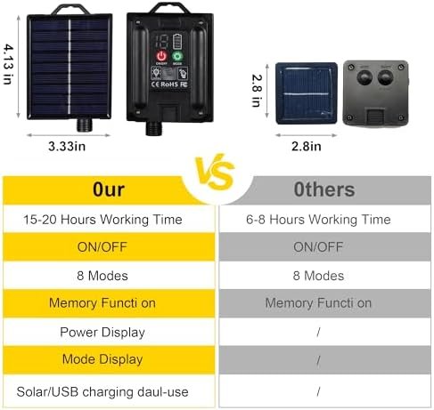 Ghirlandă solară LED Litark 10 m, 100 LED-uri, 20 becuri G40, multicolor, telecomandă, USB, IP65 - imagine 2