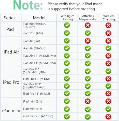BONZATA Stylus Pen pentru iPad – Încărcare Magnetică Wireless, Palm Rejection și Tilt - imagine 2