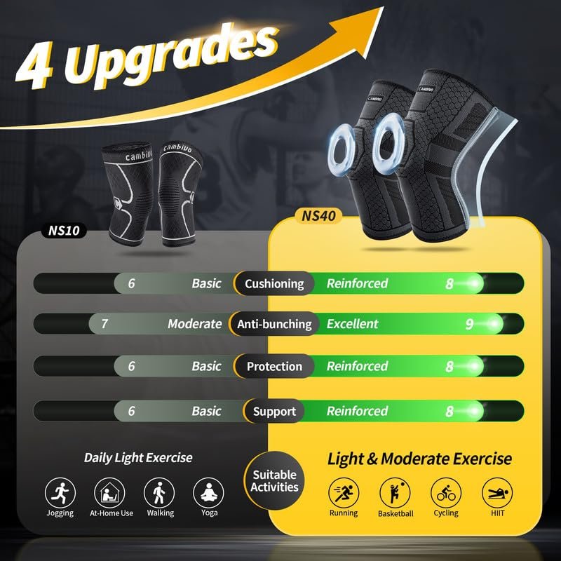Genunchiere CAMBIVO pentru sport și fitness – cu stabilizatoare laterale și suport pentru rotulă, XL, set 2 bucăți - imagine 7
